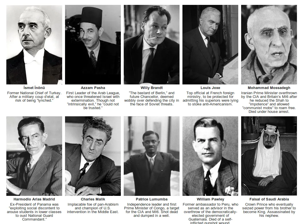 Overview of the most redacted figures discussed in the article