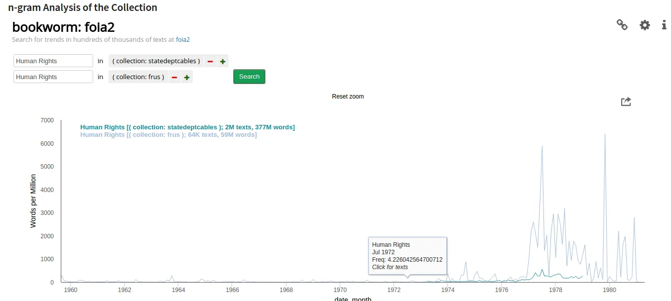 Screenshot of the n-gram viewer